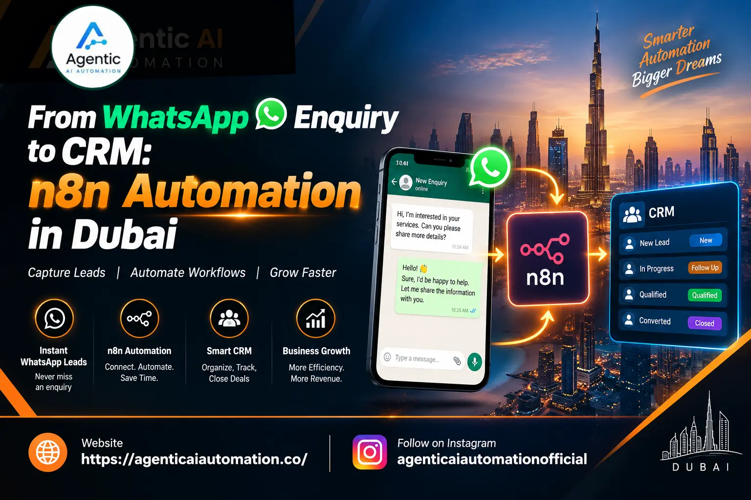 n8n Automation in Dubai connecting WhatsApp enquiries to CRM