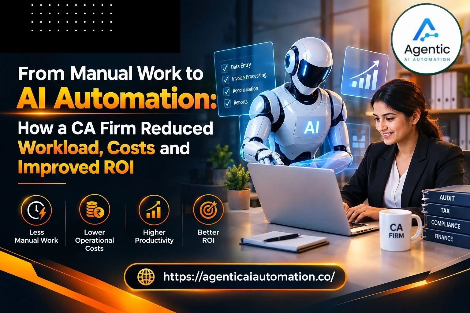 AI automation workflow helping a CA firm reduce manual work, costs and improve ROI