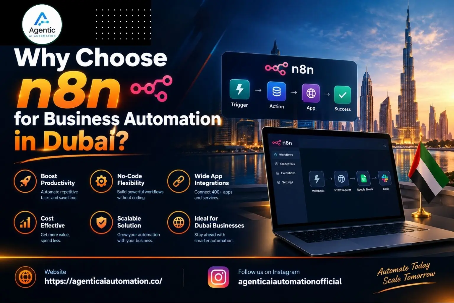 n8n Automation in Dubai for business workflow automation
